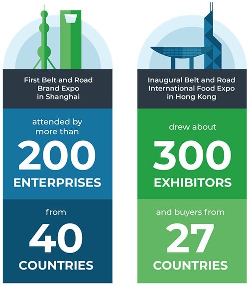 B&R trade shows for smaller businesses emerge