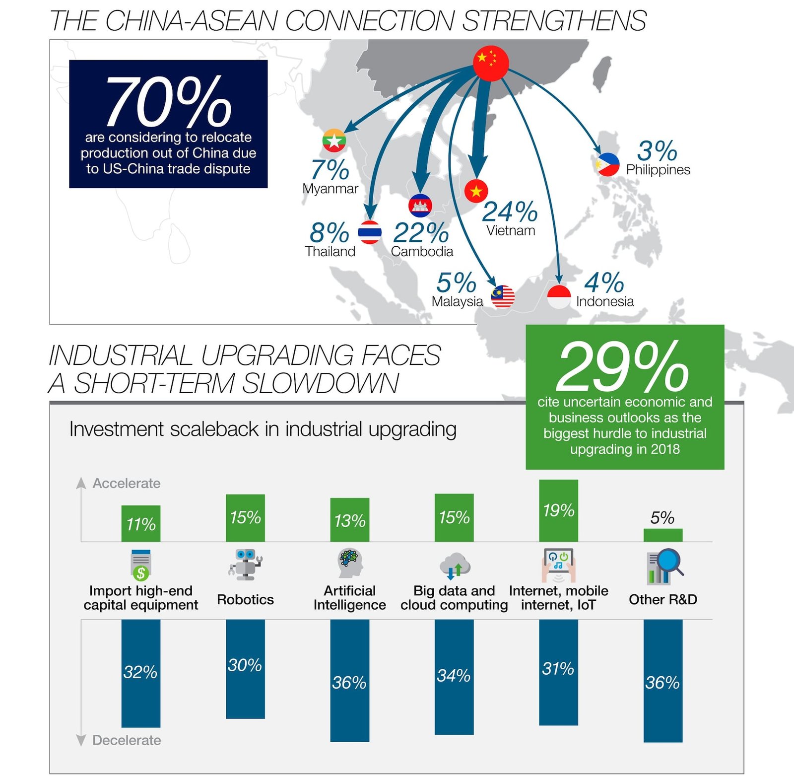 The China-ASEAN connection strengthens infographic