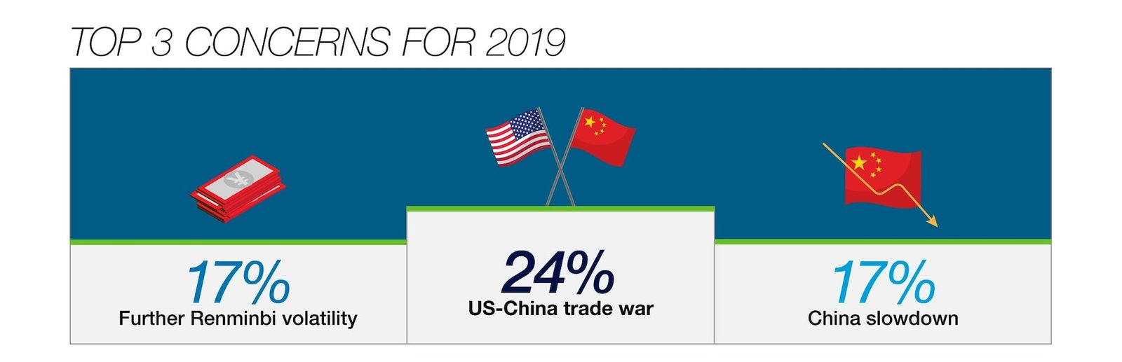 Top 3 concerns from 2019 infographic
