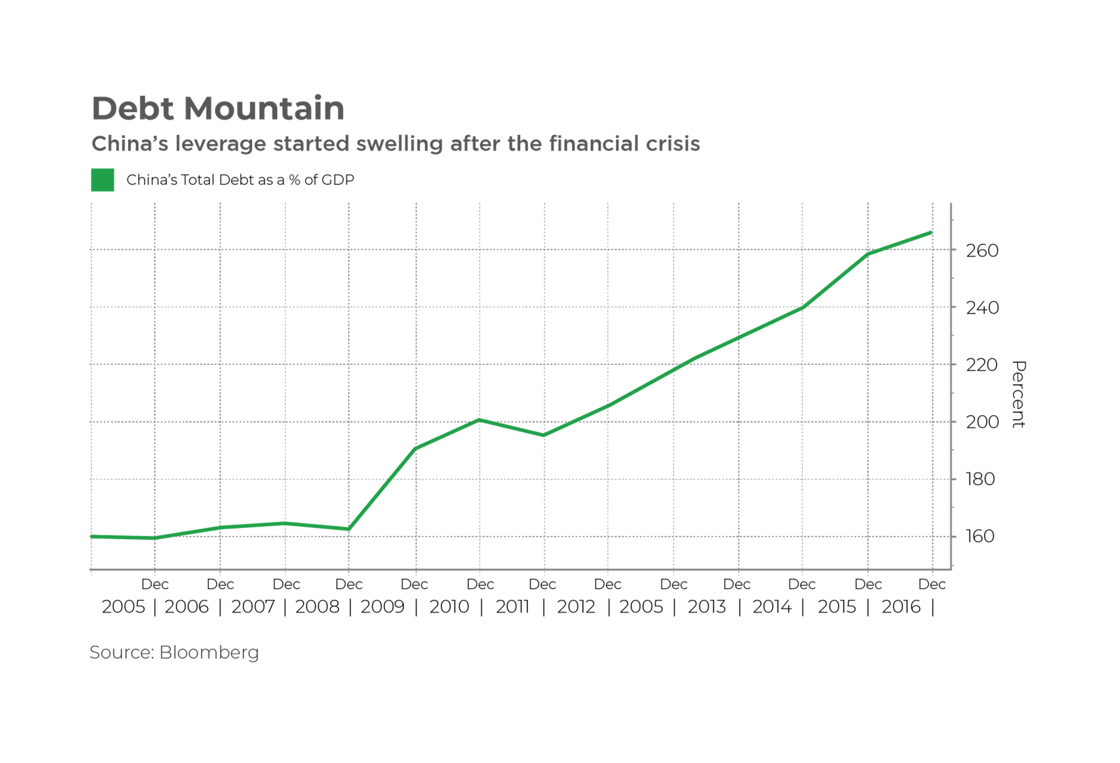 Debt Mountain