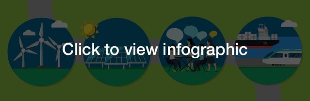 Sustainable Deposit infographic thumbnail